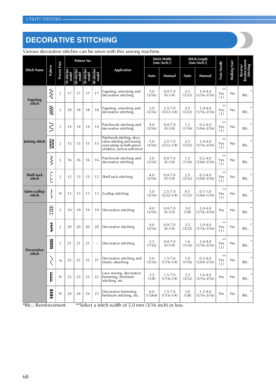 Decorative stitching | Brother CP-7500 User Manual | Page 70 / 100