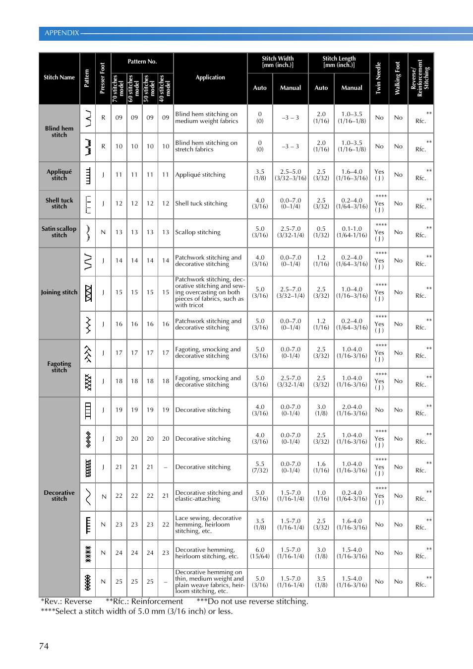 Brother CP-7500 User Manual | Page 76 / 100