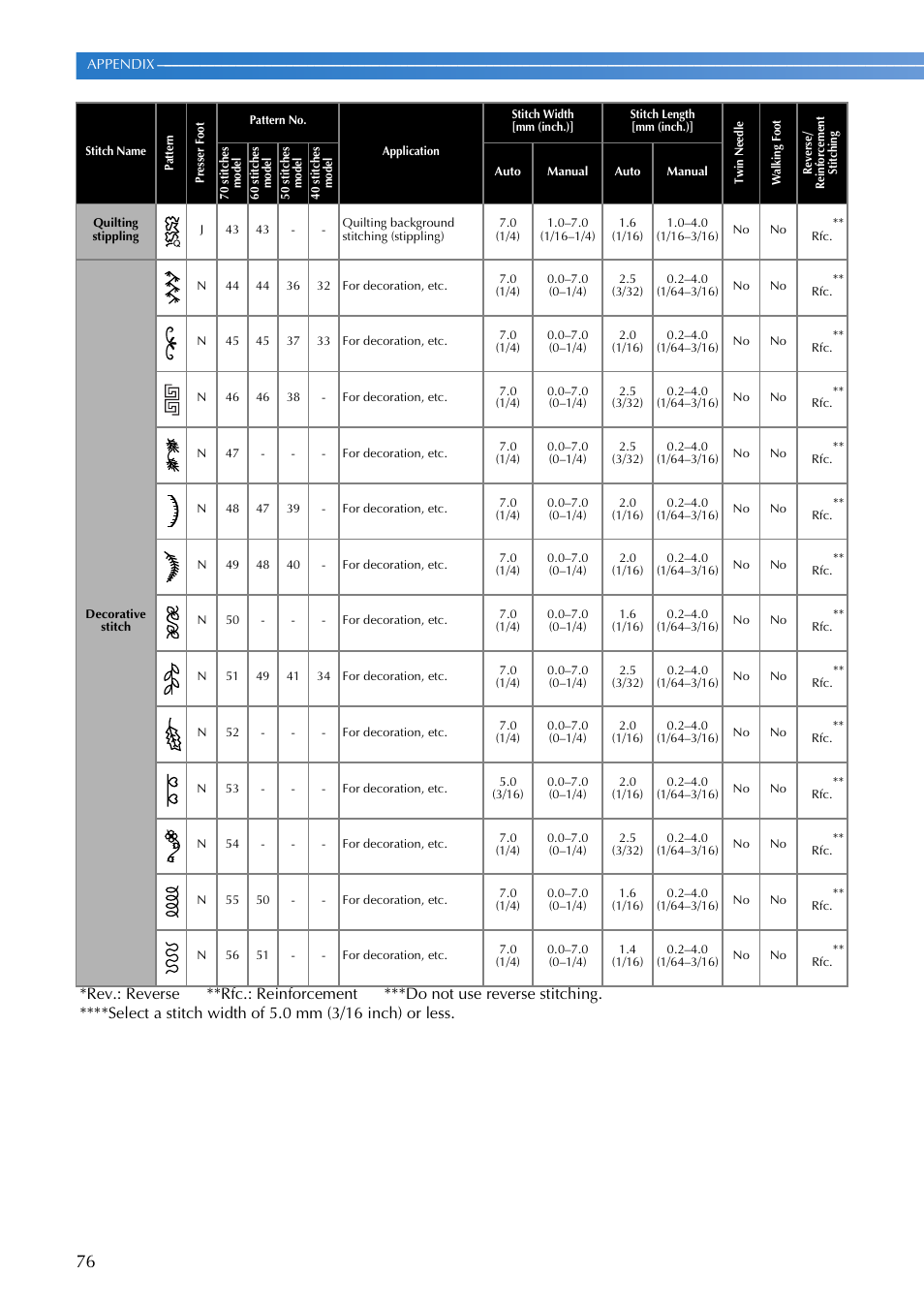 Brother CP-7500 User Manual | Page 78 / 100