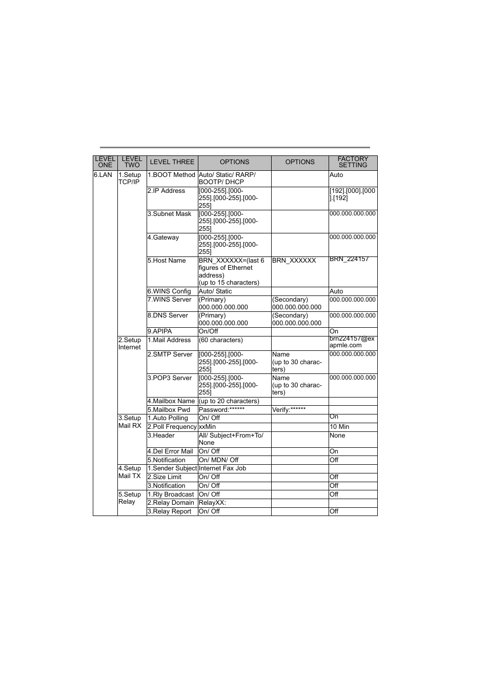 Function table and default factory settings, A - 14 appendix | Brother MFC 8220 User Manual | Page 173 / 176