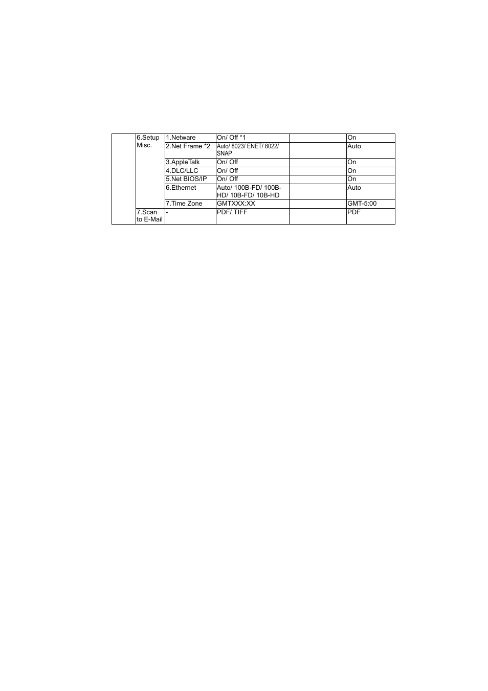 Appendix a - 15 | Brother MFC 8220 User Manual | Page 174 / 176