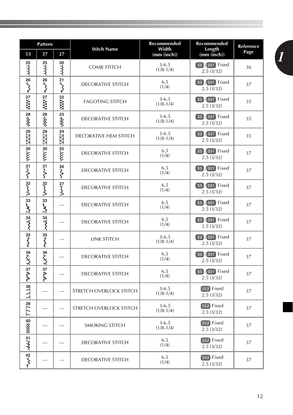 Brother SB530T User Manual | Page 13 / 104