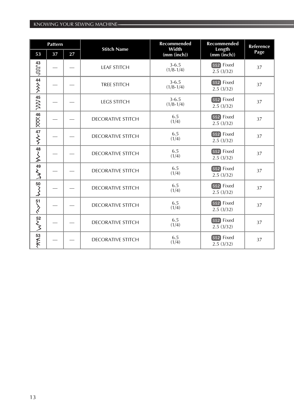 Brother SB530T User Manual | Page 14 / 104