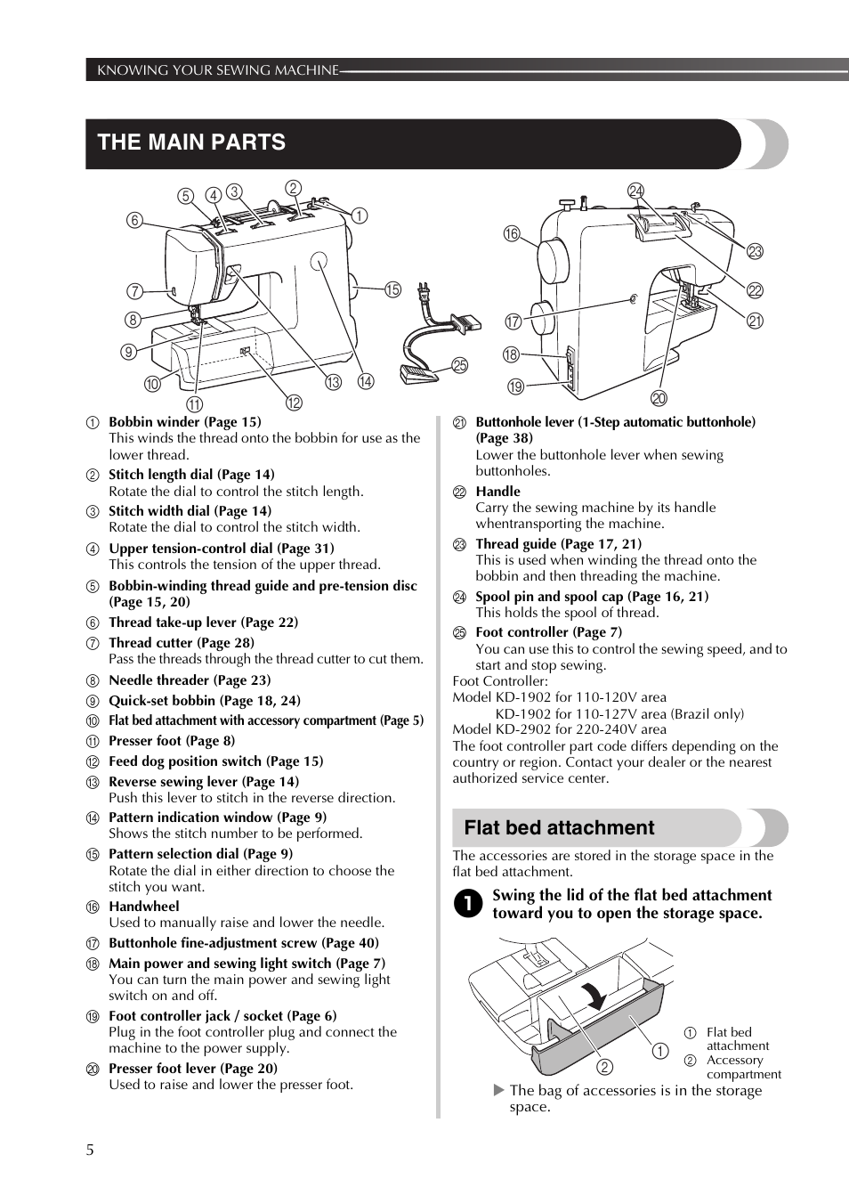 The main parts, Flat bed attachment | Brother SB530T User Manual | Page 6 / 104