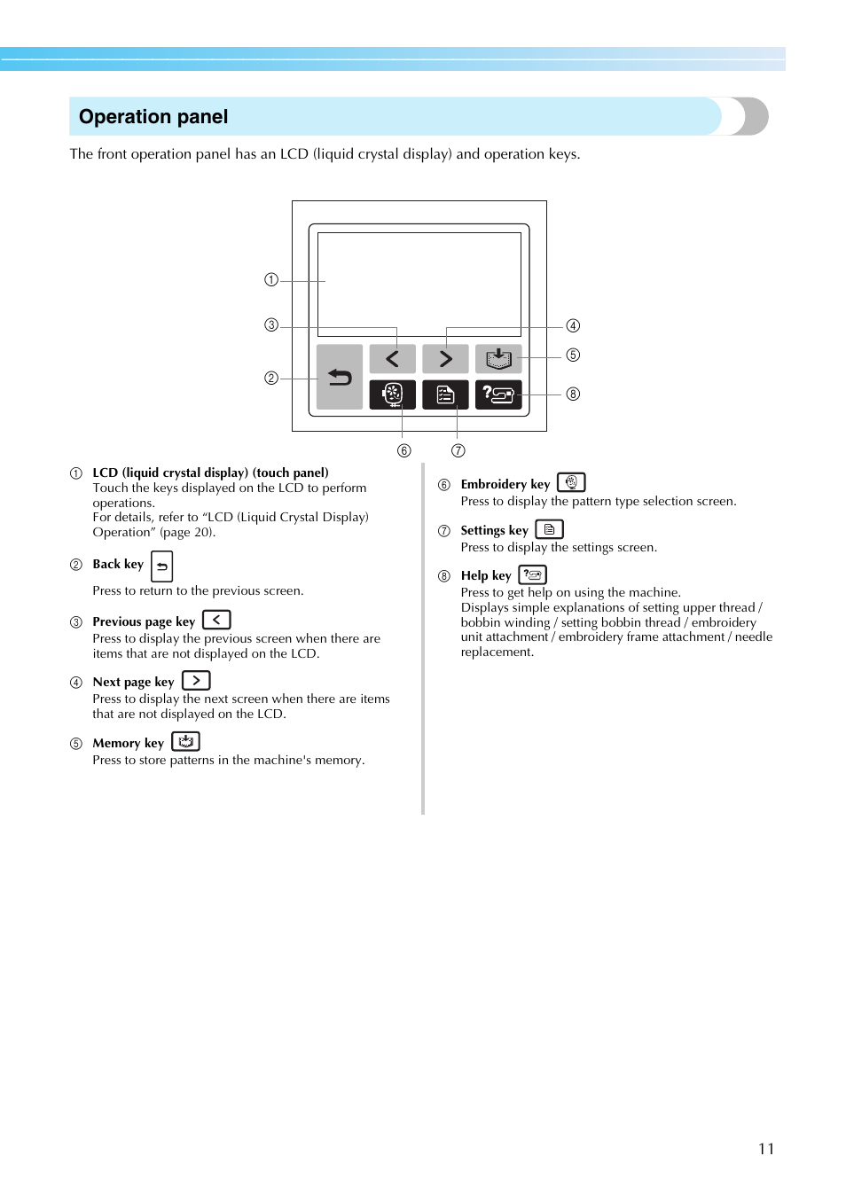 Operation panel | Brother PE-770 User Manual | Page 13 / 88