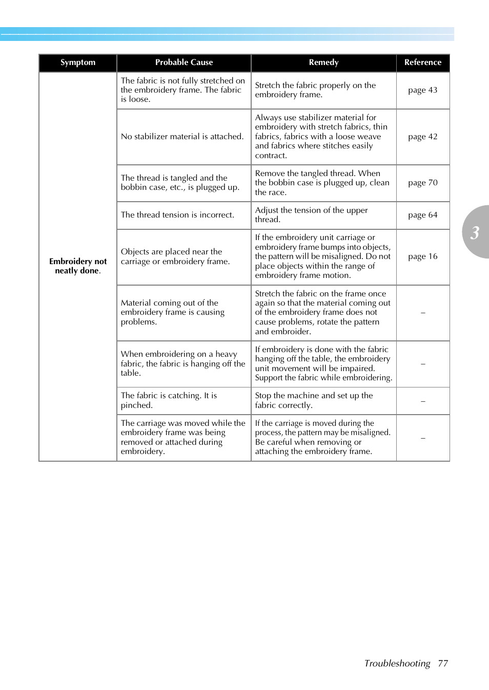 Brother PE-770 User Manual | Page 79 / 88