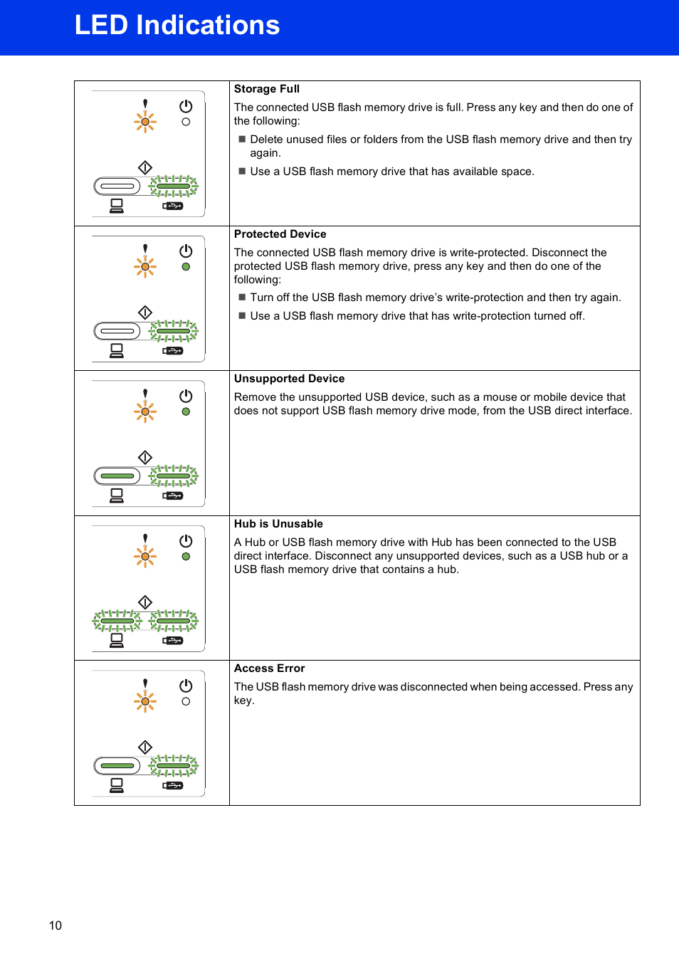 Led indications | Brother ADS-2000 User Manual | Page 10 / 12