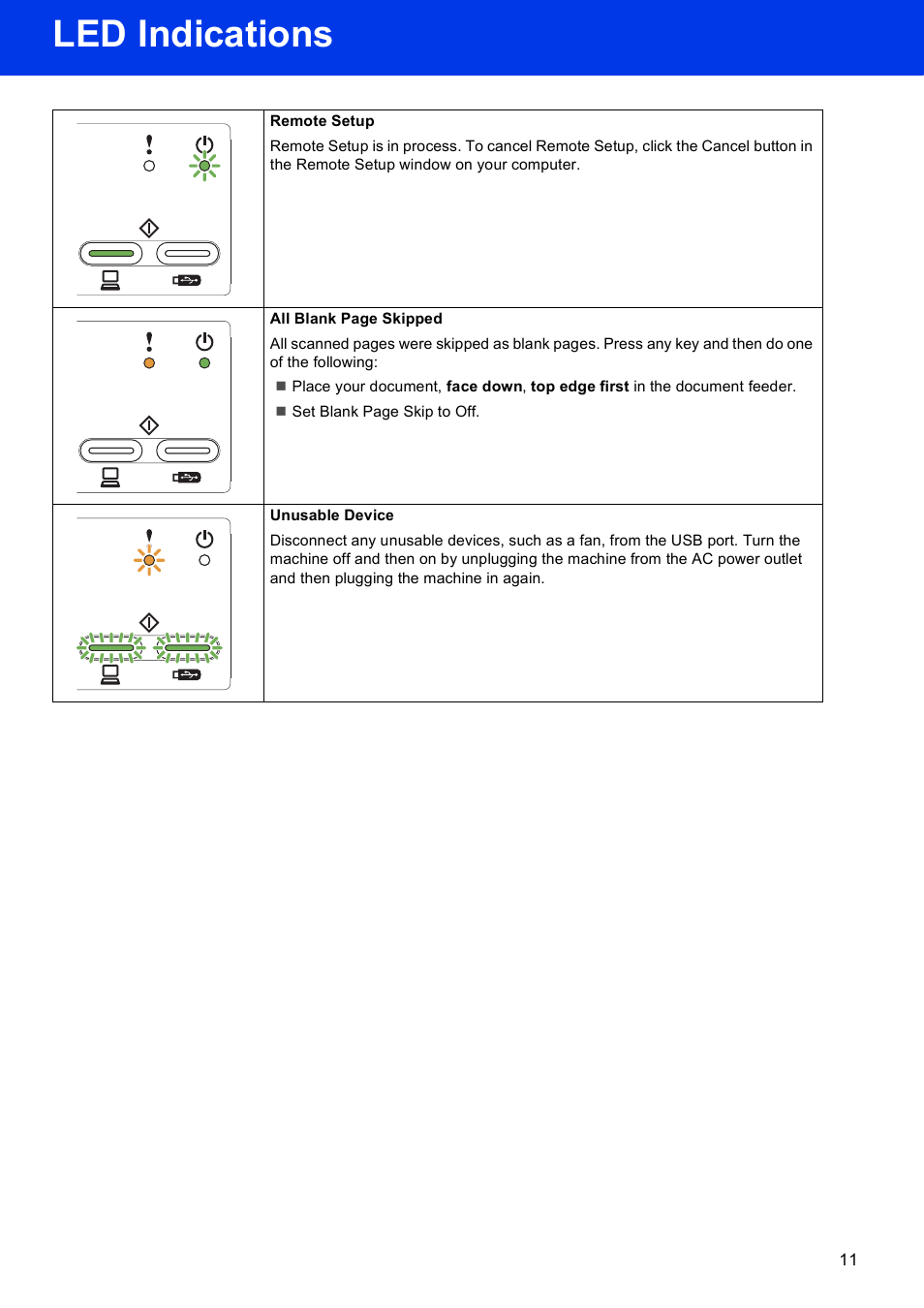 Led indications | Brother ADS-2000 User Manual | Page 11 / 12