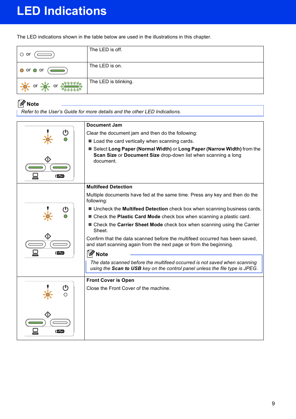 Led indications | Brother ADS-2000 User Manual | Page 9 / 12