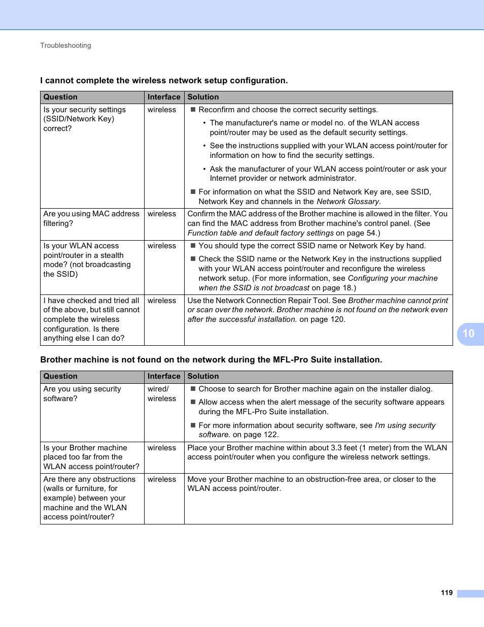 Brother MFC 9970CDW User Manual | Page 124 / 163