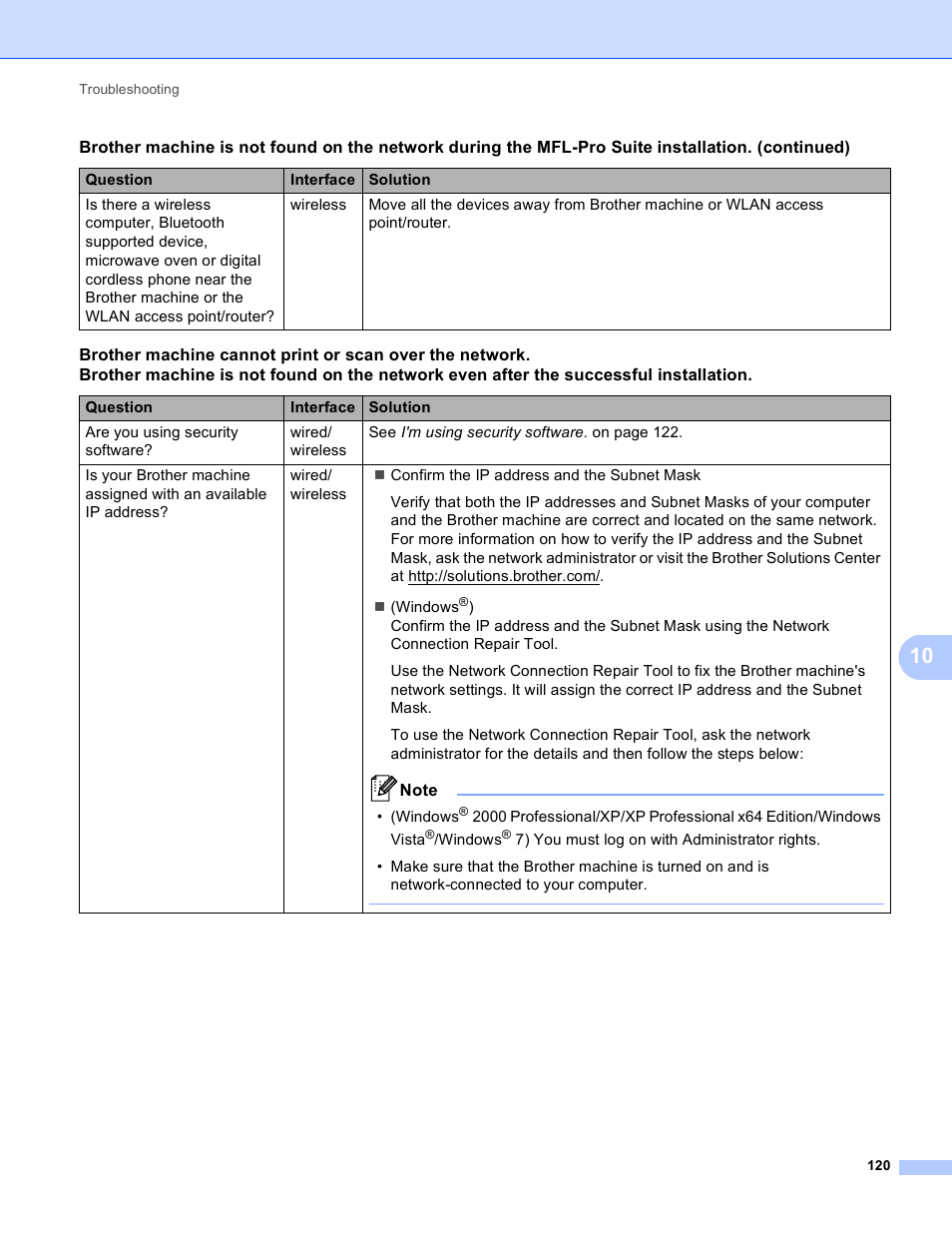 Brother MFC 9970CDW User Manual | Page 125 / 163