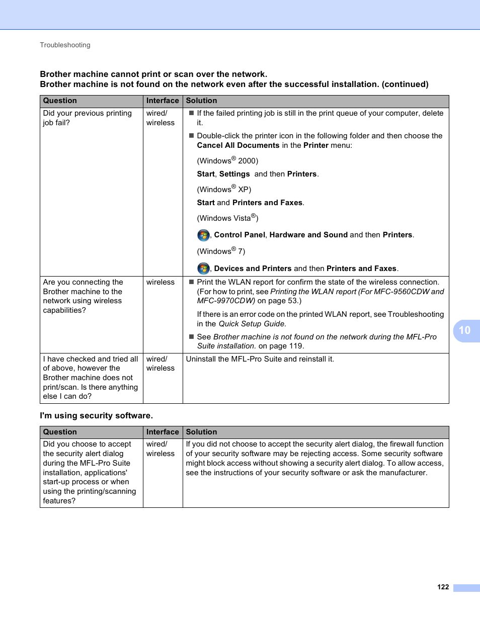 Brother MFC 9970CDW User Manual | Page 127 / 163