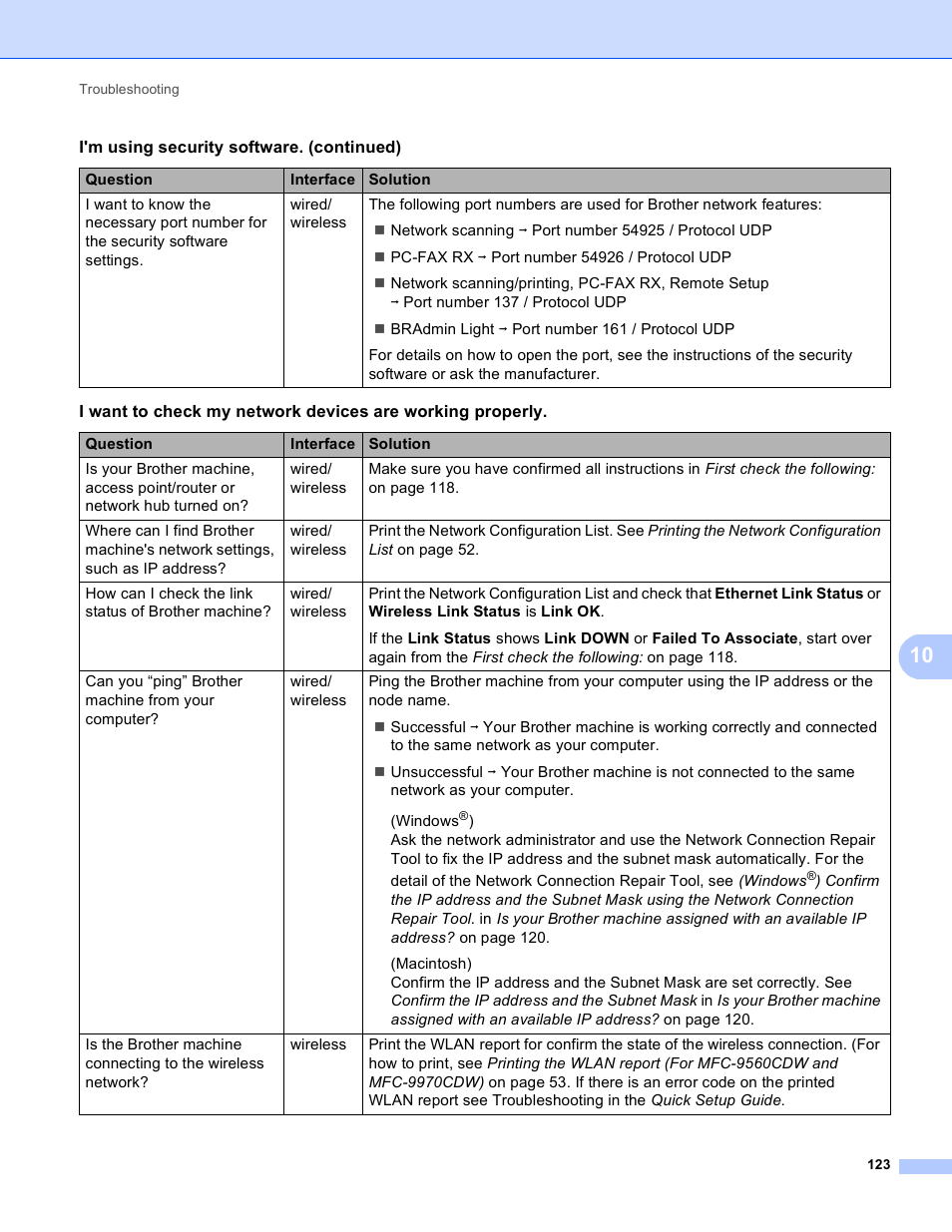 Brother MFC 9970CDW User Manual | Page 128 / 163