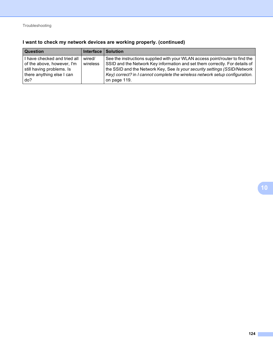 Brother MFC 9970CDW User Manual | Page 129 / 163