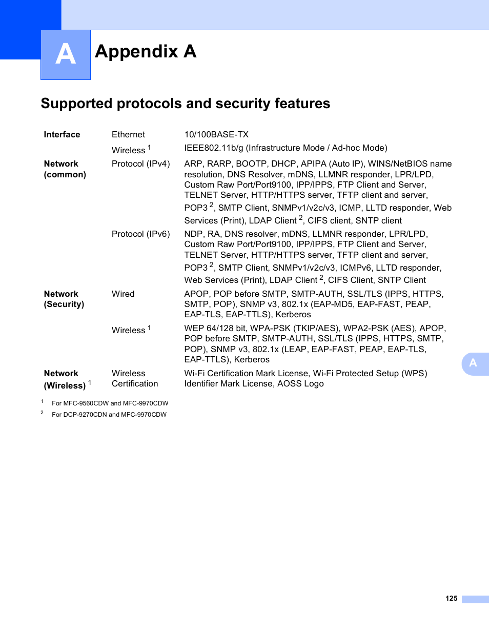 Appendix a, Supported protocols and security features | Brother MFC 9970CDW User Manual | Page 130 / 163