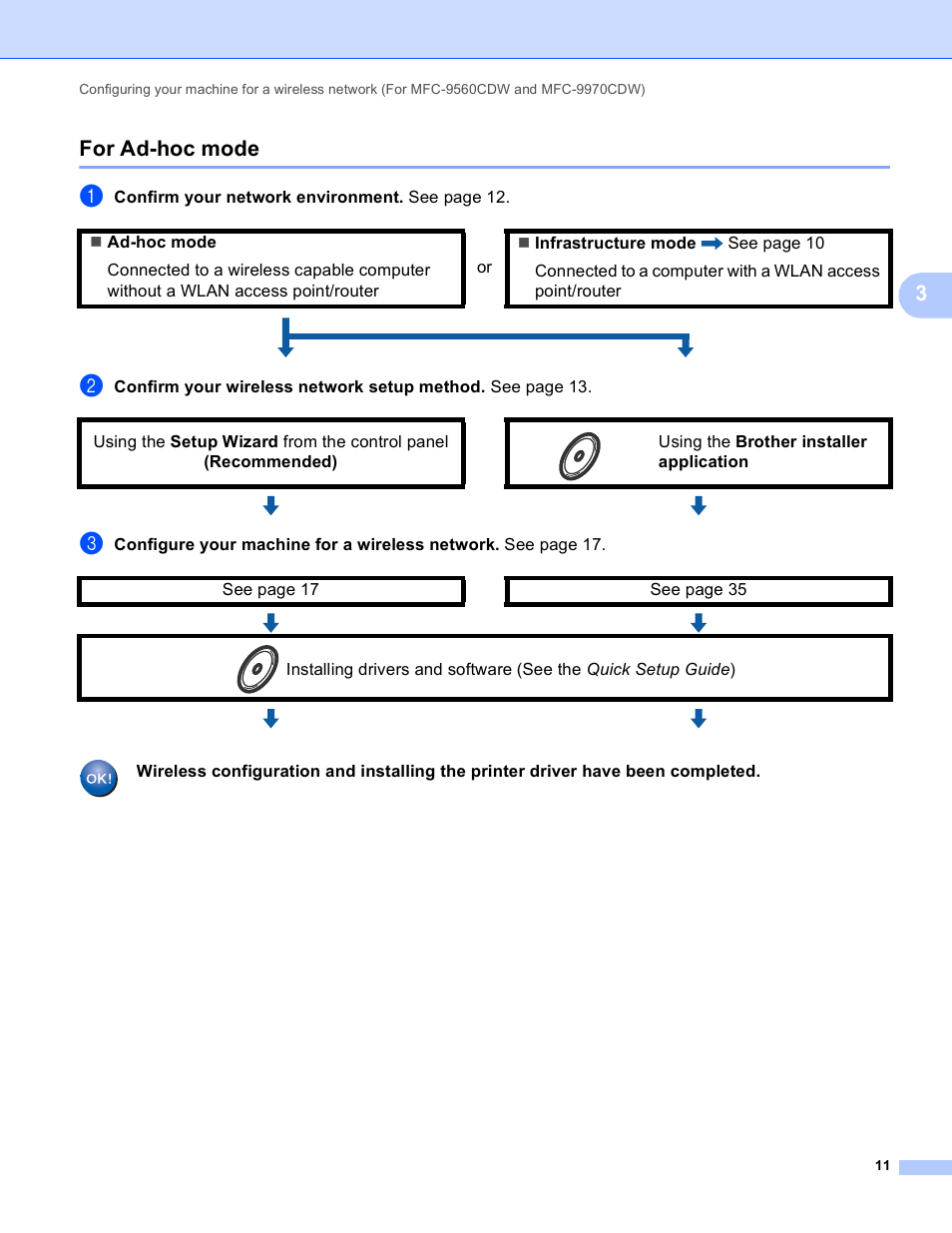 For ad-hoc mode, 3for ad-hoc mode | Brother MFC 9970CDW User Manual | Page 16 / 163