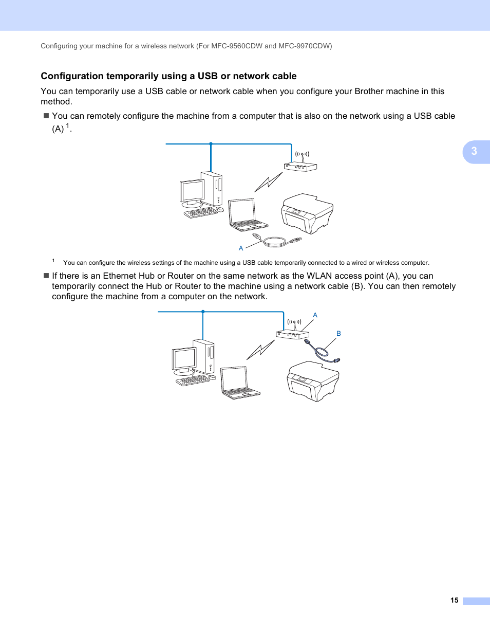 Brother MFC 9970CDW User Manual | Page 20 / 163