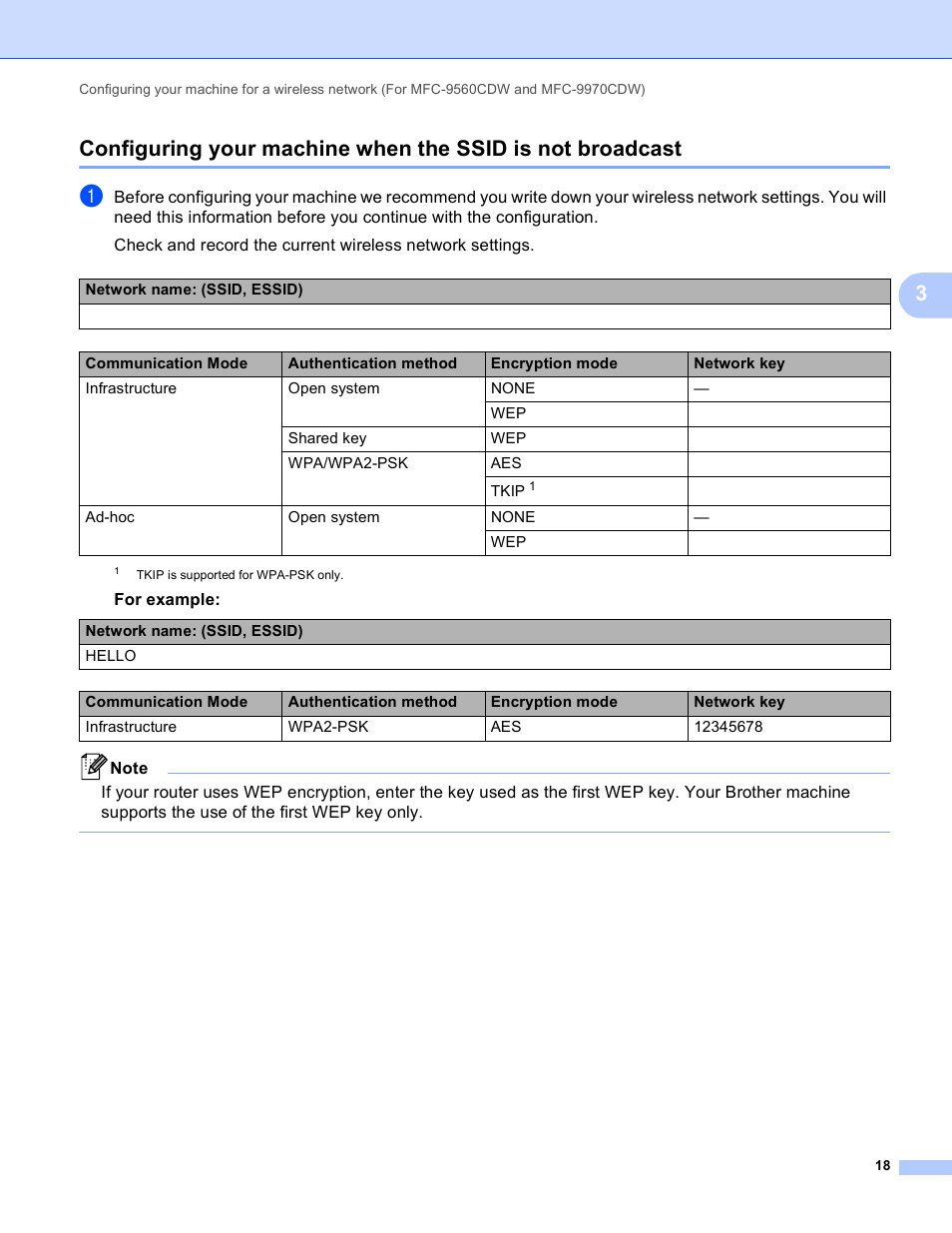 Configuring your machine | Brother MFC 9970CDW User Manual | Page 23 / 163