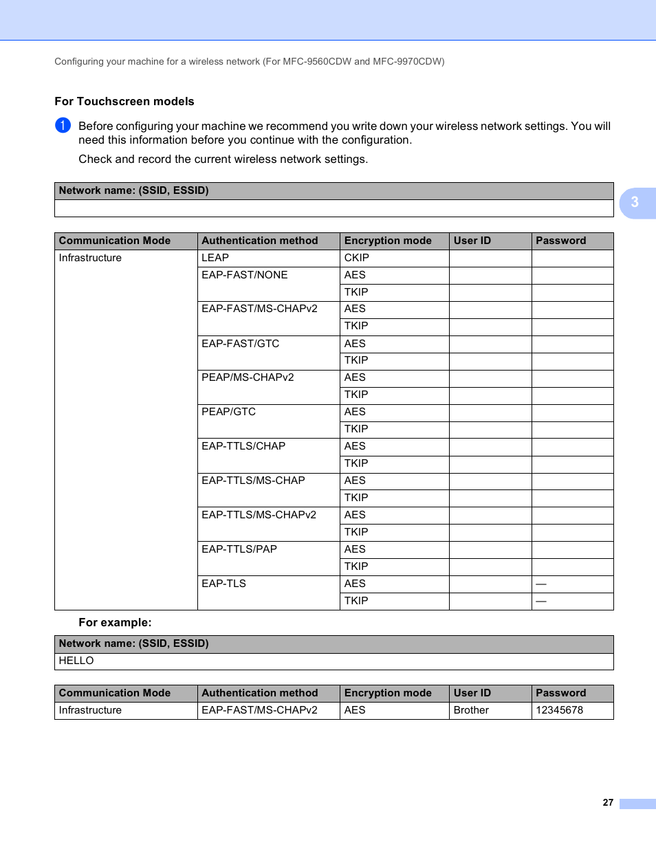 Brother MFC 9970CDW User Manual | Page 32 / 163