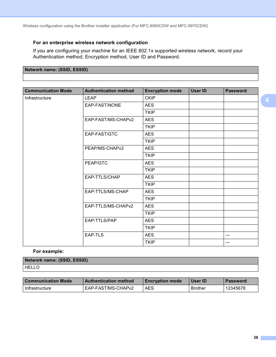 Brother MFC 9970CDW User Manual | Page 41 / 163