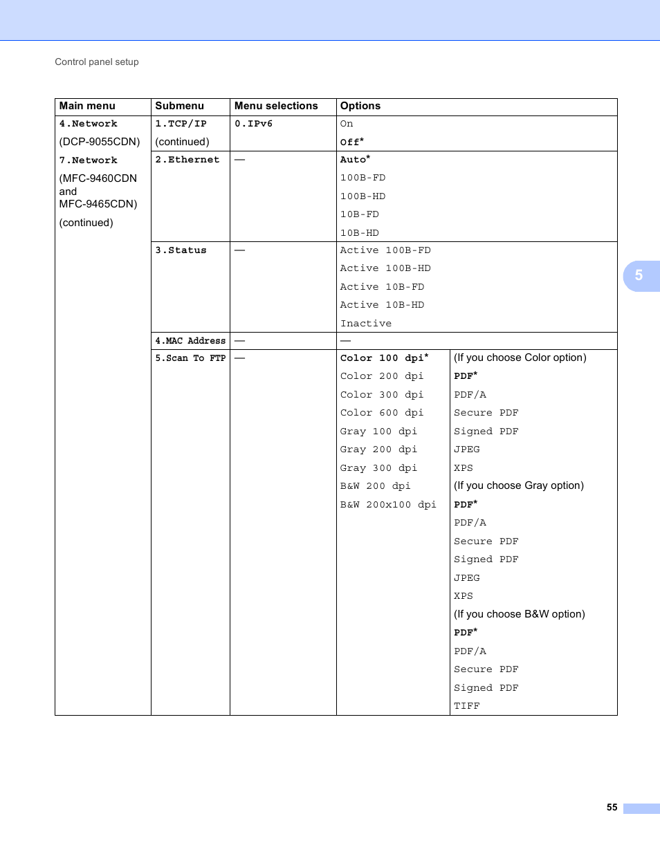 Brother MFC 9970CDW User Manual | Page 60 / 163