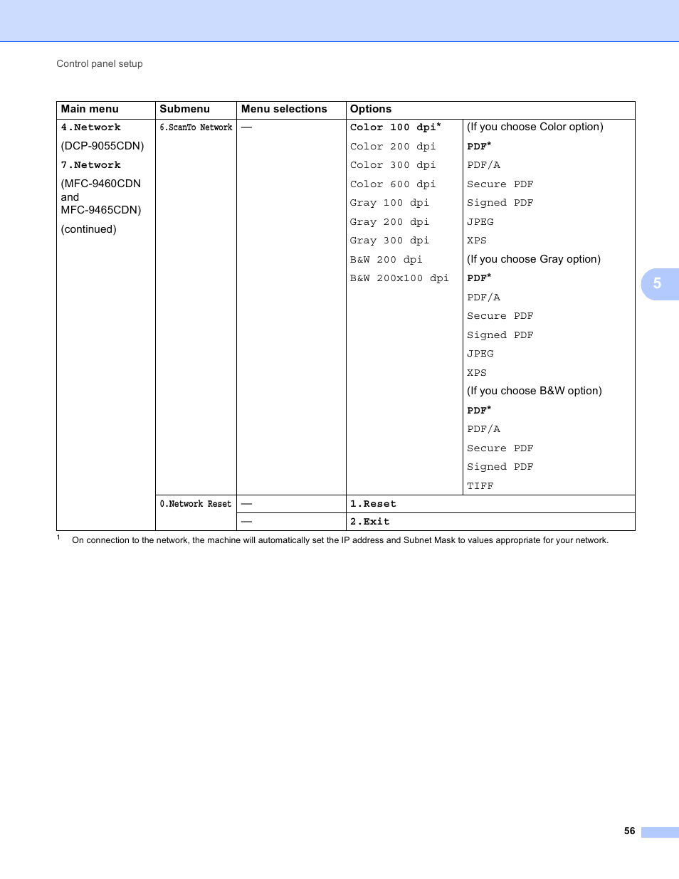 Brother MFC 9970CDW User Manual | Page 61 / 163