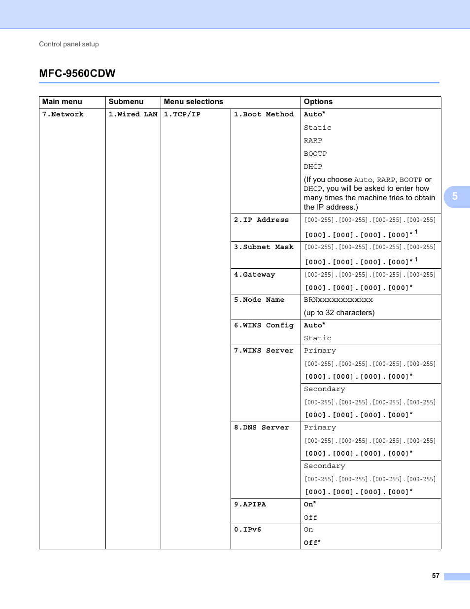 Mfc-9560cdw | Brother MFC 9970CDW User Manual | Page 62 / 163