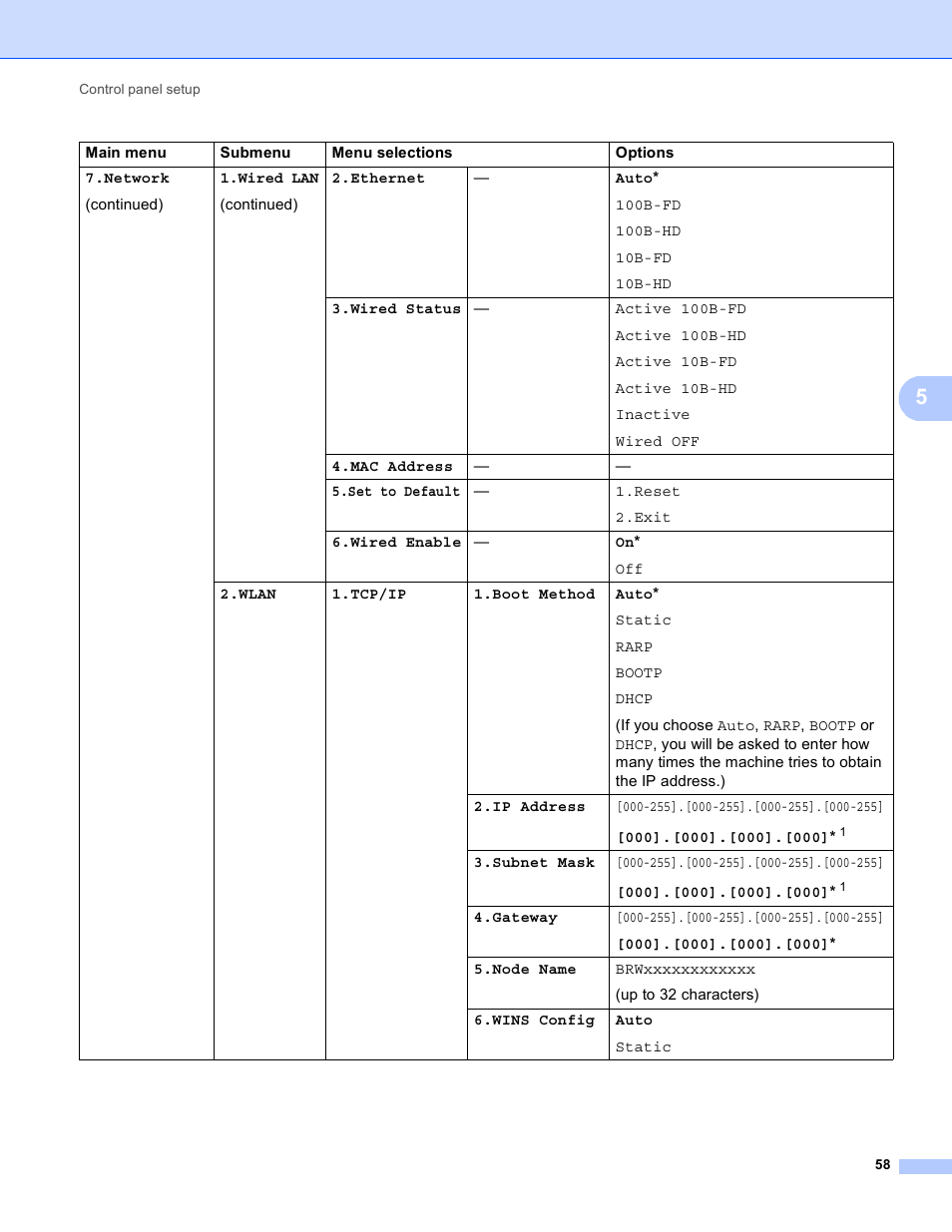 Brother MFC 9970CDW User Manual | Page 63 / 163