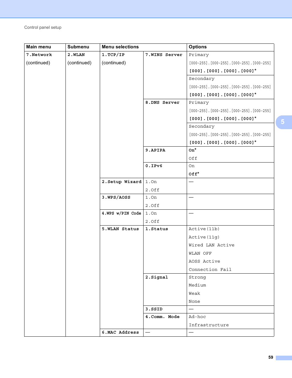 Brother MFC 9970CDW User Manual | Page 64 / 163