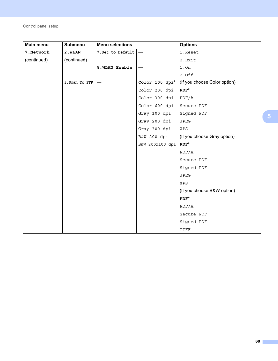 Brother MFC 9970CDW User Manual | Page 65 / 163