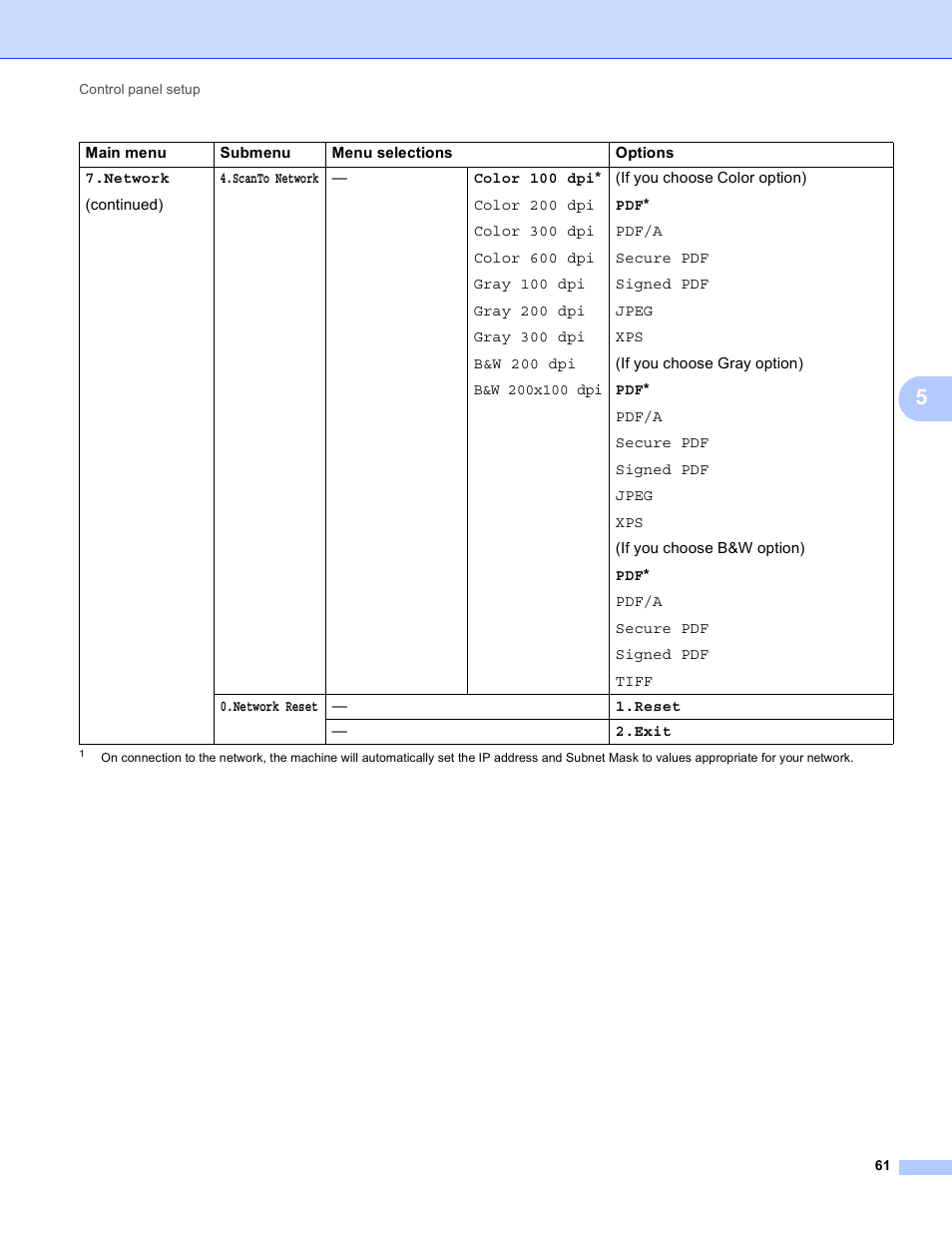 Brother MFC 9970CDW User Manual | Page 66 / 163