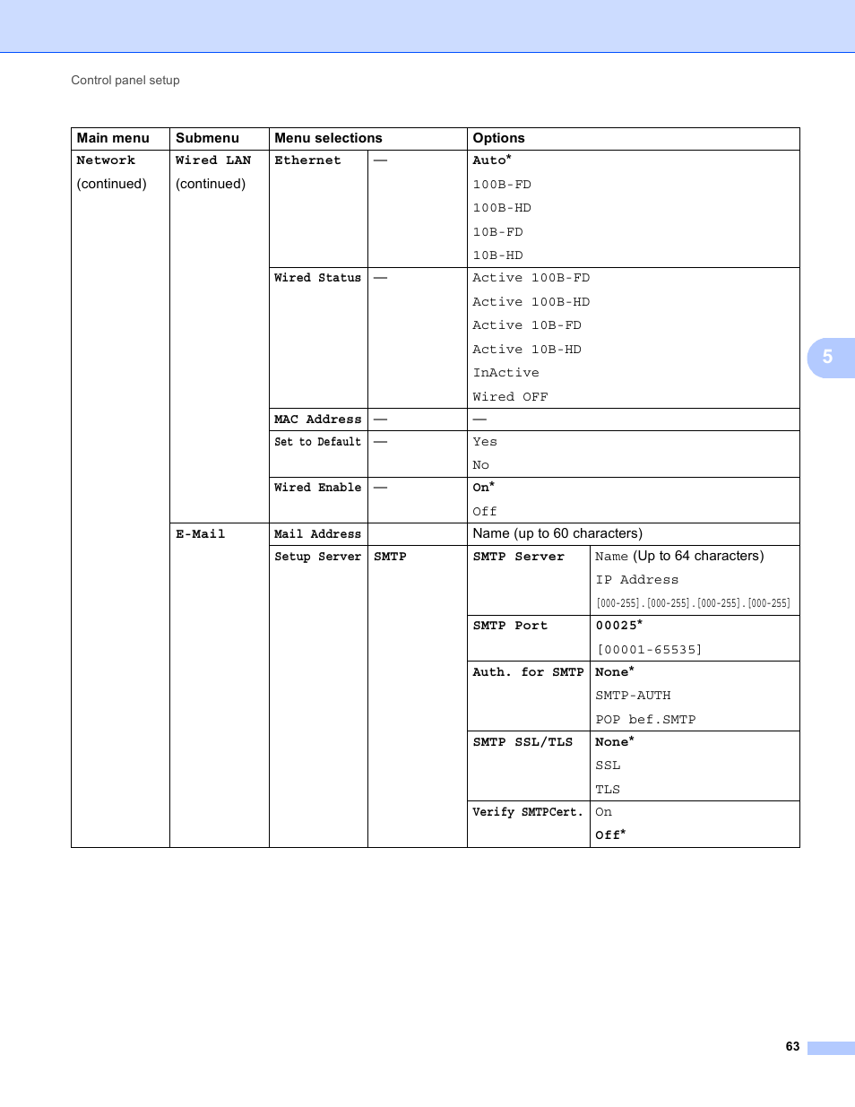 Brother MFC 9970CDW User Manual | Page 68 / 163