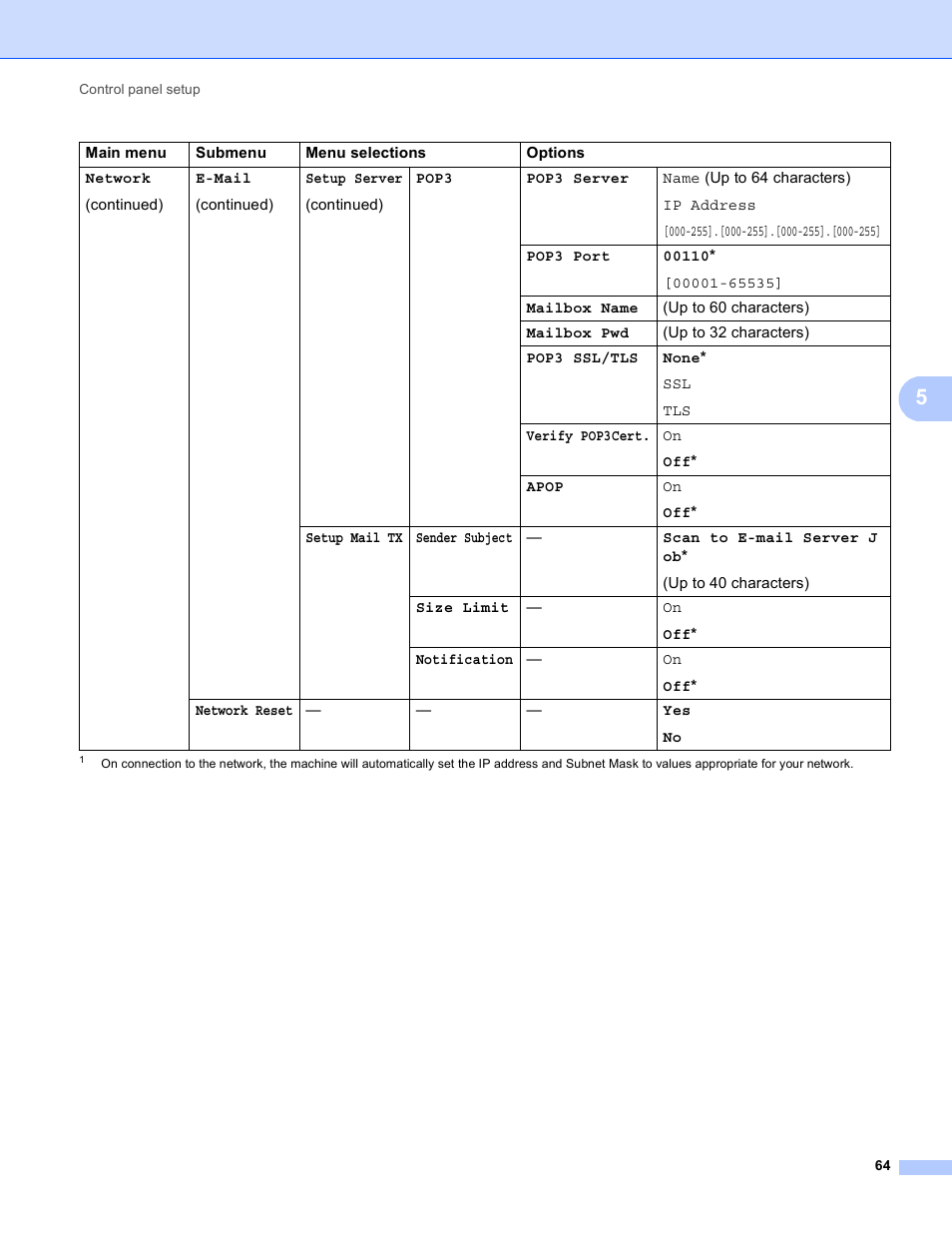 Brother MFC 9970CDW User Manual | Page 69 / 163