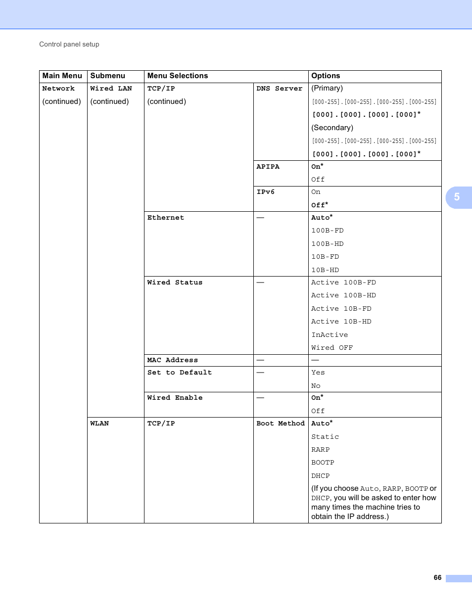 Brother MFC 9970CDW User Manual | Page 71 / 163