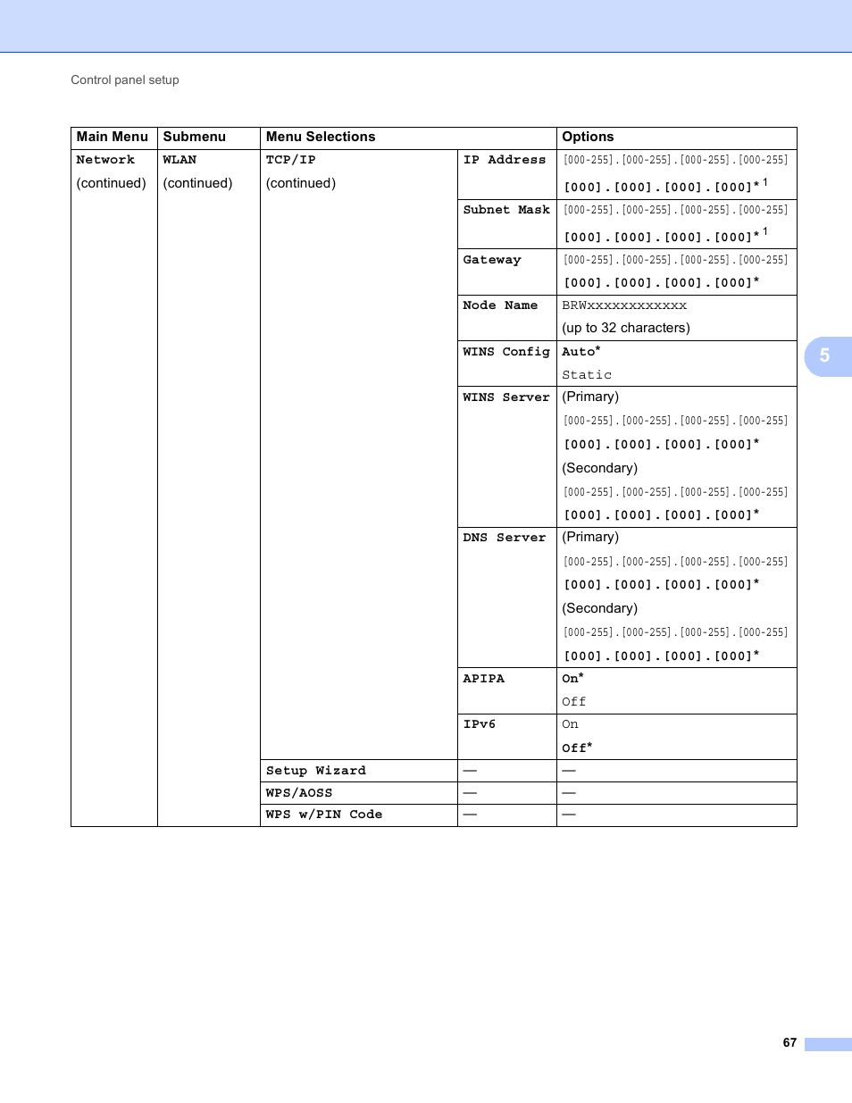 Brother MFC 9970CDW User Manual | Page 72 / 163