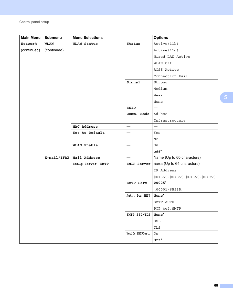 Brother MFC 9970CDW User Manual | Page 73 / 163