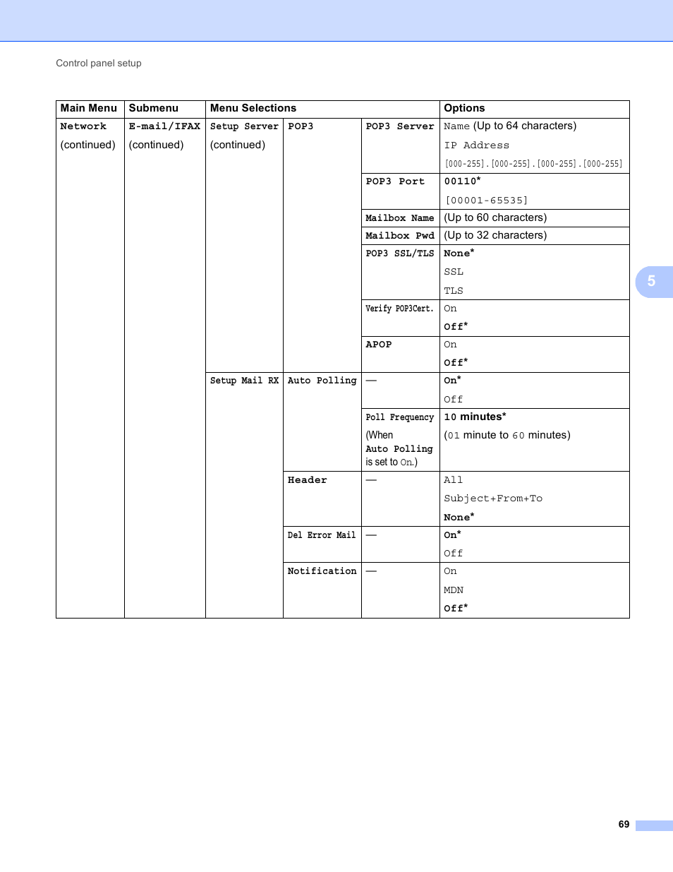 Brother MFC 9970CDW User Manual | Page 74 / 163