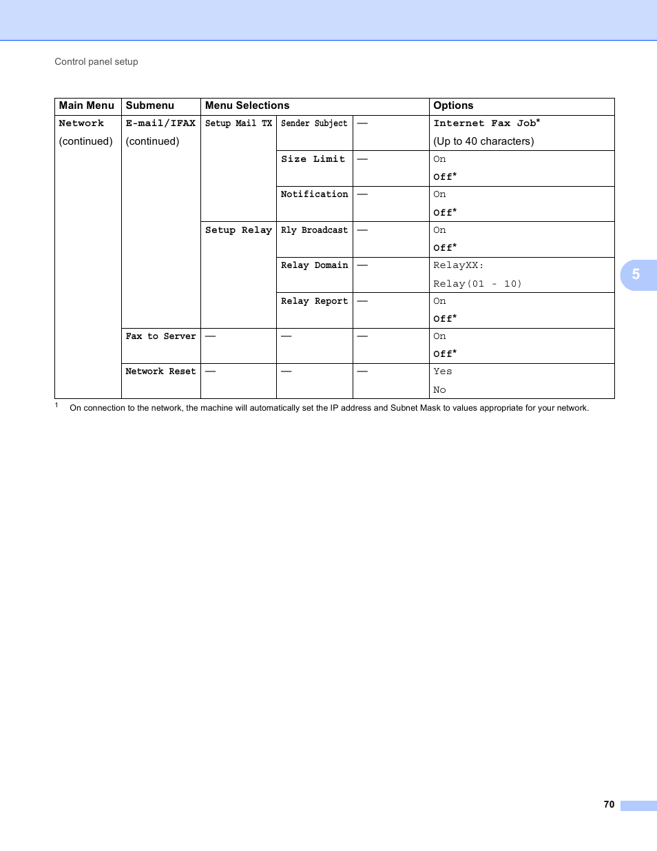 Brother MFC 9970CDW User Manual | Page 75 / 163