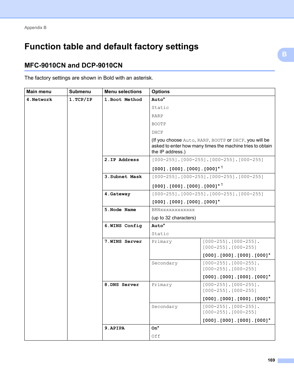 Function table and default factory settings, Mfc-9010cn and dcp-9010cn | Brother MFC-9320CW User Manual | Page 180 / 203