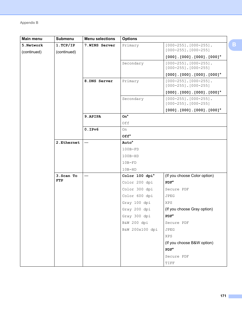 Brother MFC-9320CW User Manual | Page 182 / 203