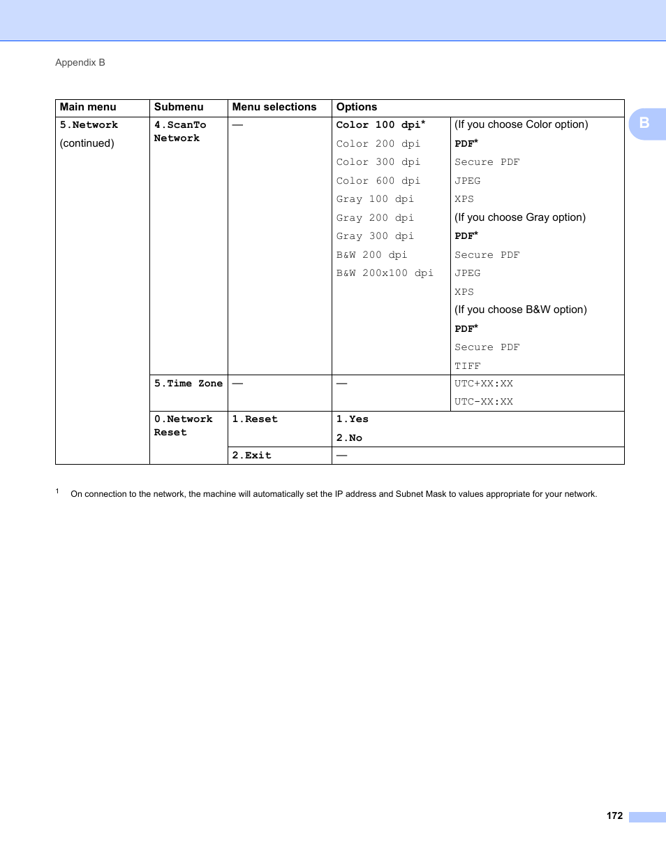Brother MFC-9320CW User Manual | Page 183 / 203