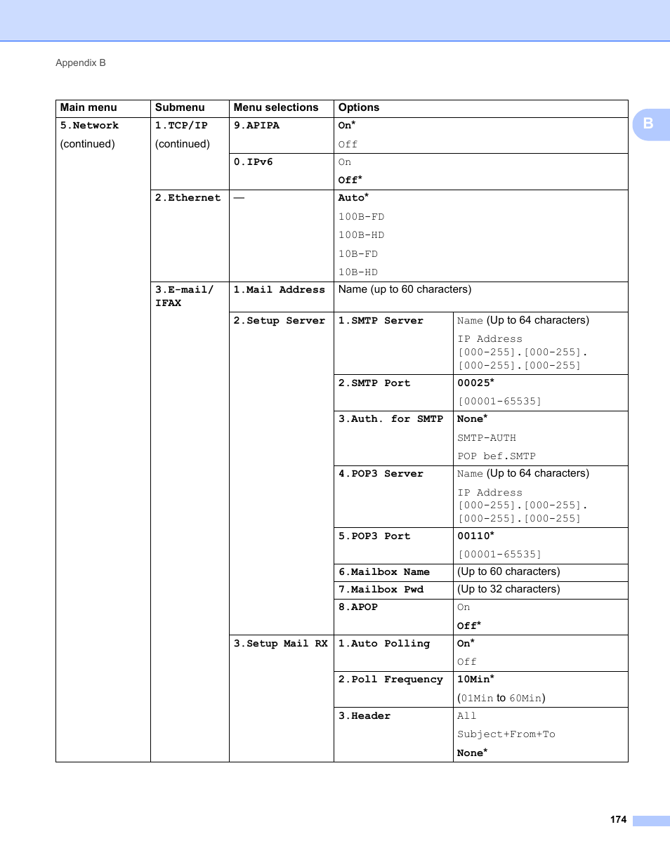 Brother MFC-9320CW User Manual | Page 185 / 203