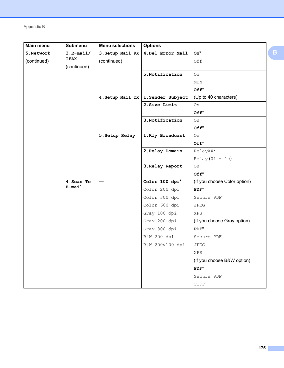 Brother MFC-9320CW User Manual | Page 186 / 203
