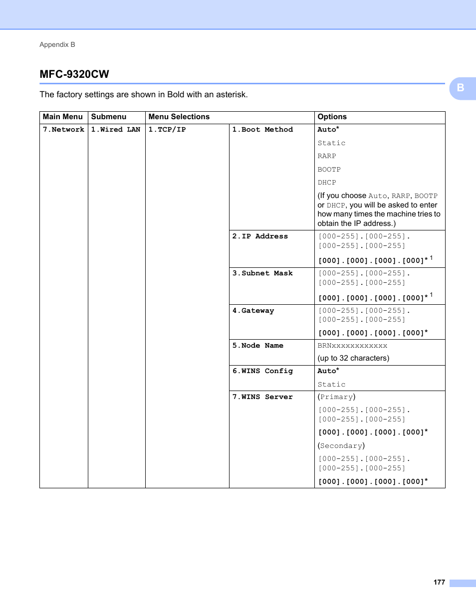 Mfc-9320cw, Bmfc-9320cw | Brother MFC-9320CW User Manual | Page 188 / 203