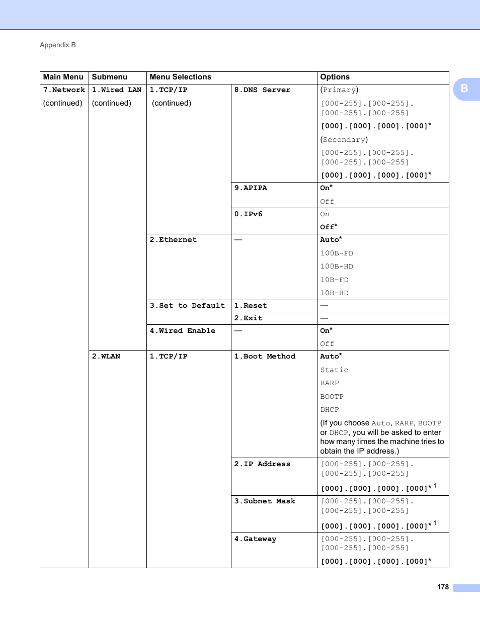 Brother MFC-9320CW User Manual | Page 189 / 203