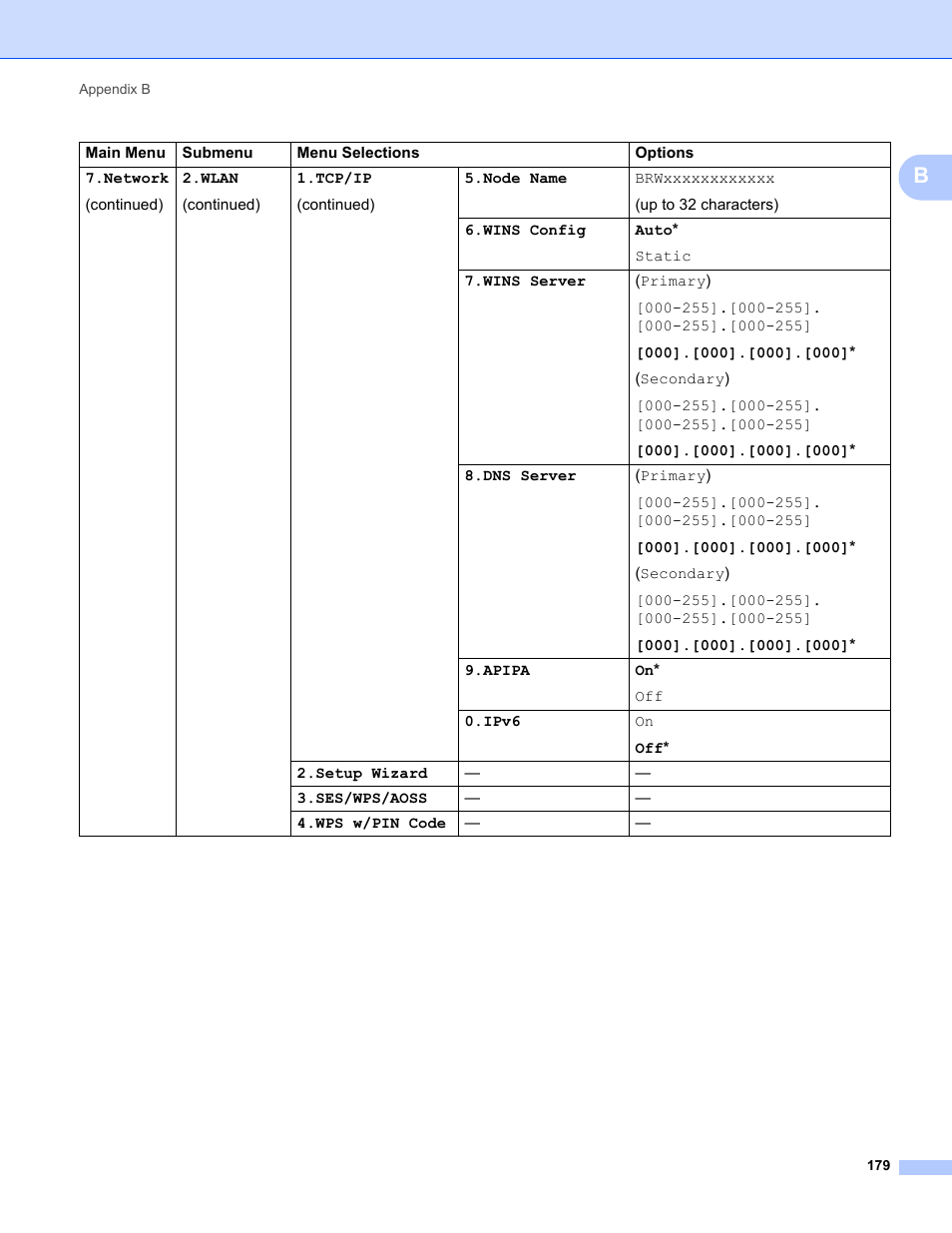 Brother MFC-9320CW User Manual | Page 190 / 203