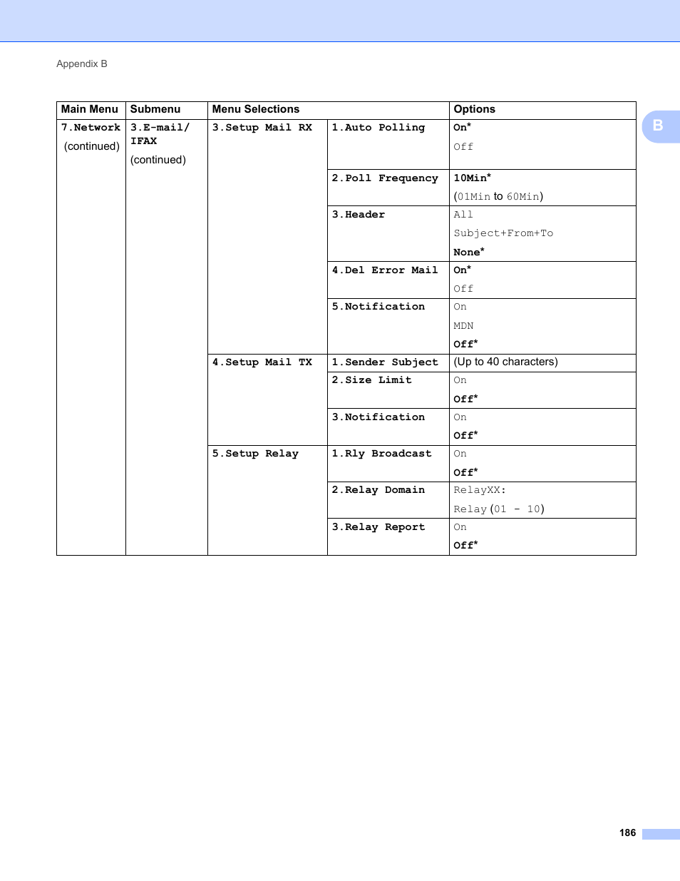 Brother MFC-9320CW User Manual | Page 197 / 203