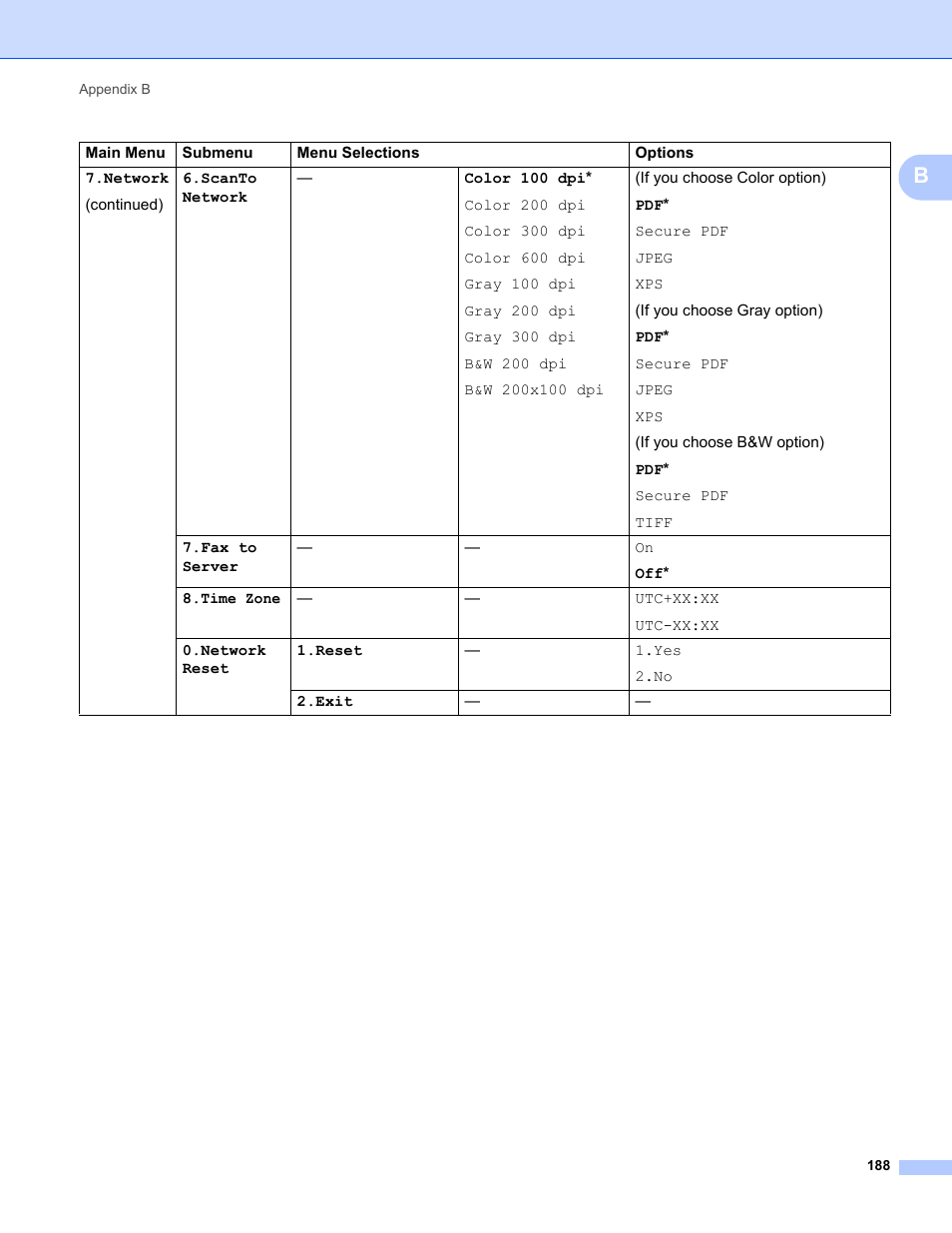 Brother MFC-9320CW User Manual | Page 199 / 203