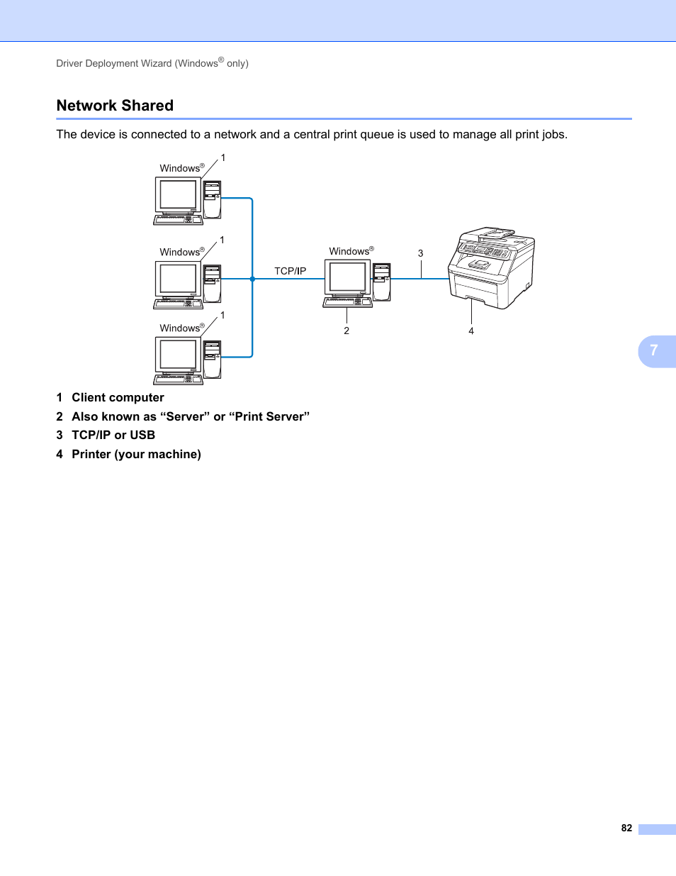 Network shared, 7network shared | Brother MFC-9320CW User Manual | Page 93 / 203