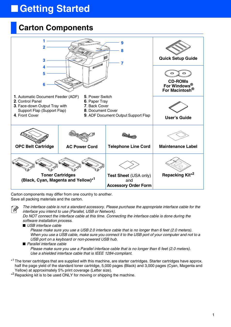 Getting started, Carton components | Brother MFC-9420CN User Manual | Page 3 / 40